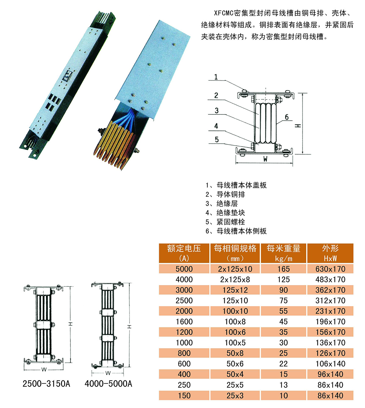 密集型封閉母線槽1.jpg