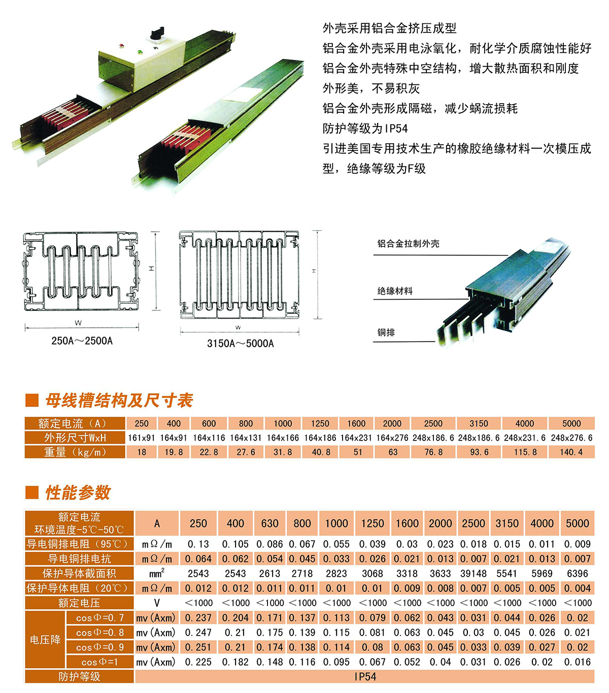 鋁殼母線槽1.jpg