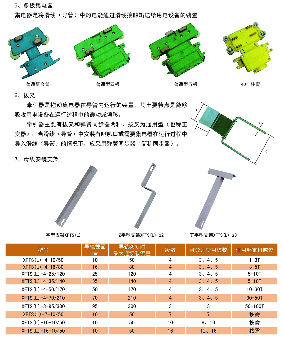 多級(jí)管式滑觸線2.jpg